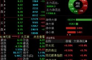 姻缘合盘兴业证券澄清与华福证券合并传闻，公司股价低开低走跌超4%