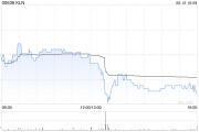 姻缘合盘KLN附属拟出售嘉里化工储运(上海)100%股权