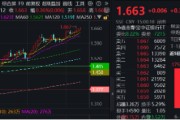 姻缘合盘上车就走，银行ETF（512800）稳步5连阳，逼近前高！震荡市压舱石，险资持续扫货
