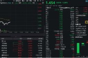 姻缘合盘数字货币概念分化，四方精创领跌6%，楚天龙涨停！金融科技ETF（159851）跌近2%，资金买在分歧？