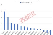 姻缘合盘利好突现，这一技术或迎关键拐点！具身智能大消息，机构扎堆关注概念股名单出炉