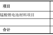 姻缘合盘天塌了！锰基正极材料小霸主，遭遇比亚迪搅局两轮车电池，湘潭电化：扩产锰酸锂前途未卜
