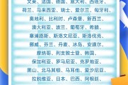 姻缘合盘中国单方面免签“朋友圈”增至47国