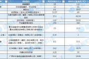 姻缘合盘资本储备竞赛加速 年内12家险企披露超300亿增资计划 多路资金“活水”入场