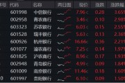 姻缘合盘年内超额10%，大涨过后的银行，还能配吗？