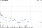 姻缘合盘中环新能源拟1.15亿港元出售Central Property Group Ltd全部已发行股本