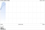 姻缘合盘中国光大控股盘中涨超14% 预计Circle将于本月上市