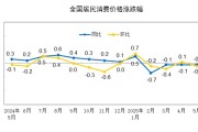 姻缘合盘国家统计局：2025年5月份居民消费价格同比下降0.1%