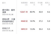 姻缘合盘2025端午档电影票房破3亿