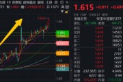 姻缘合盘5月行情收官，震荡是主旋律，底部还有多远？ 6月重大金融政策在路上