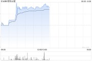 姻缘合盘《稳定币条例》正式成为法例！港股加密货币概念股强势上涨