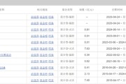 姻缘合盘中海基金老将姚晨曦陷亏损泥潭，旗下基金成立2年多亏25.98%，高位买入新能源股引质疑