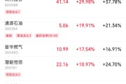 姻缘合盘伊以冲突引爆油市，油气股掀起涨停潮
