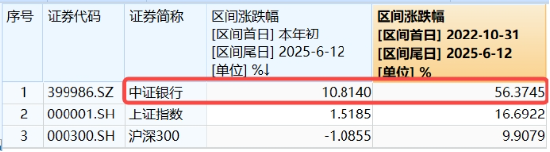 上车就走(⛅)，银行ETF（512800）稳步5连阳，逼近前高！震(🎥)荡市压舱石，险资持续扫货