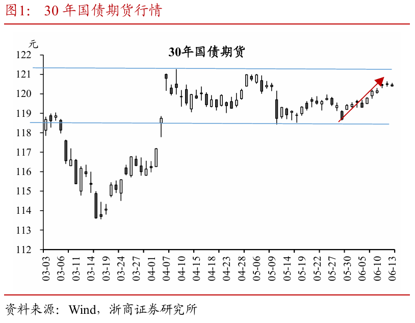浙商(🏺)证券：权益市场下半场行情或值得期待
