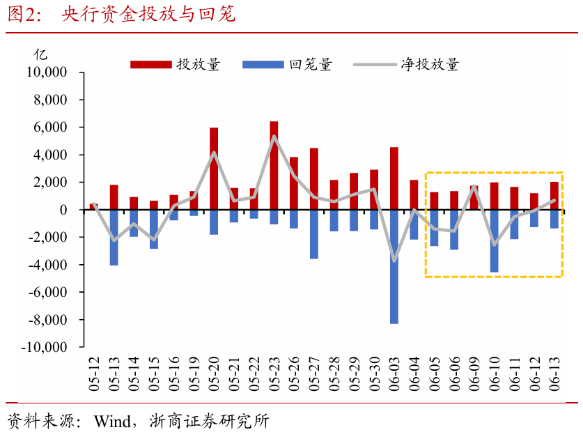 浙商证券：权益市场下半场行情或值得(🥄)期待