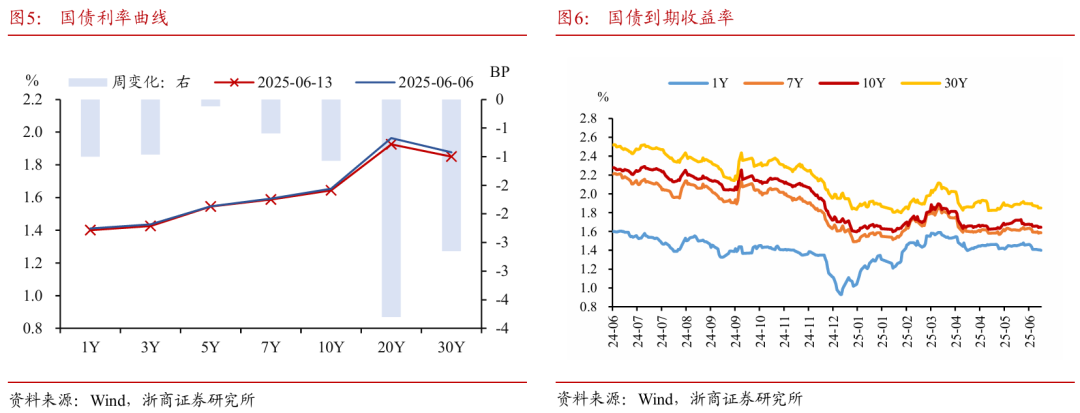 浙商证券：权(🗺)益市场下半场行情或值得期待