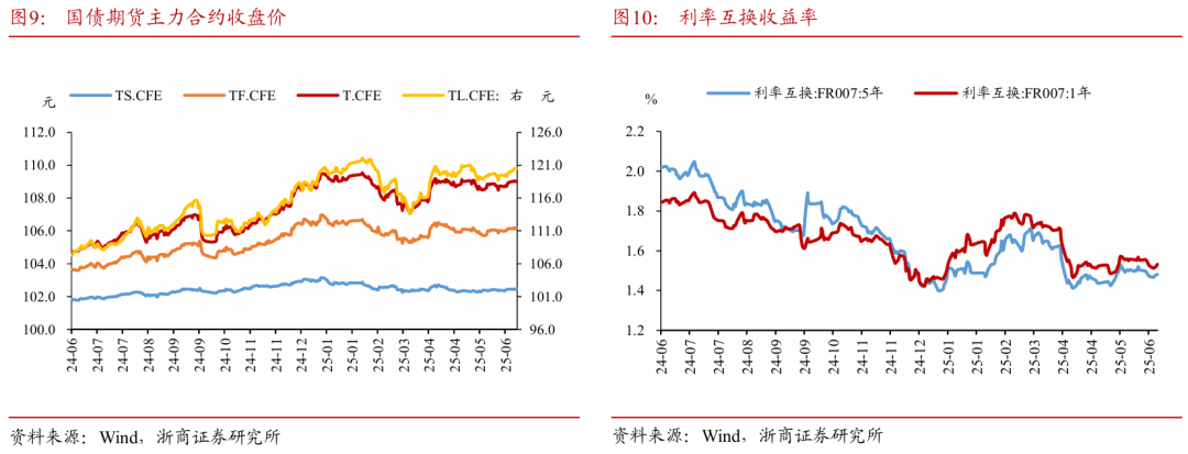 浙商证券(🗻)：权益市场下半场行情或值得期待